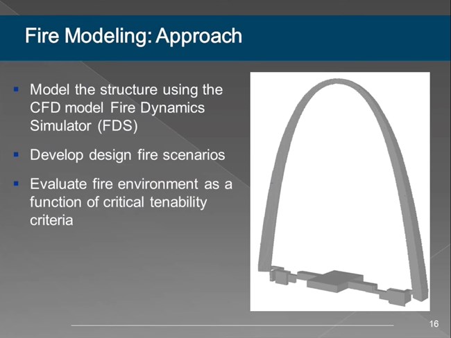 Model the structure using Fire Dynamics Simulator, develop fire scenarios, evaluate fire environment.