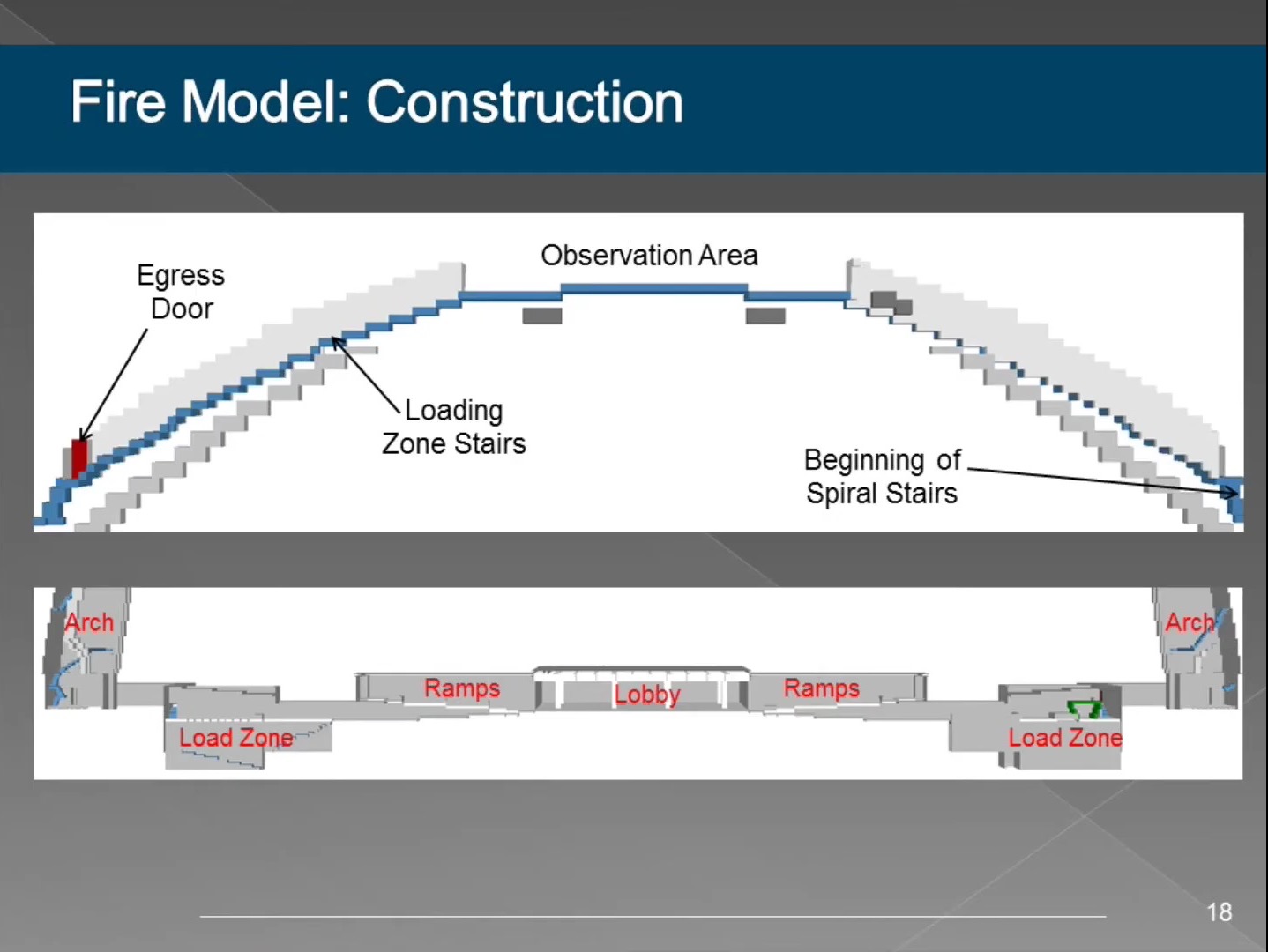 Preserving the Gateway Arch Evaluating Fire Protection and Life