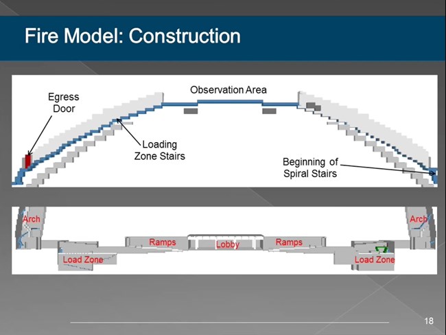 Lego-like construction in the FDS program showing the Gateway Arch, exits, the observation area, and ground floor.