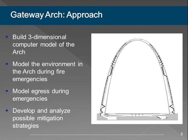 Gateway Arch Approach to Fire and Life Emergencies Build 3D model, model fire environment, model egress, develop mitigation strategies.