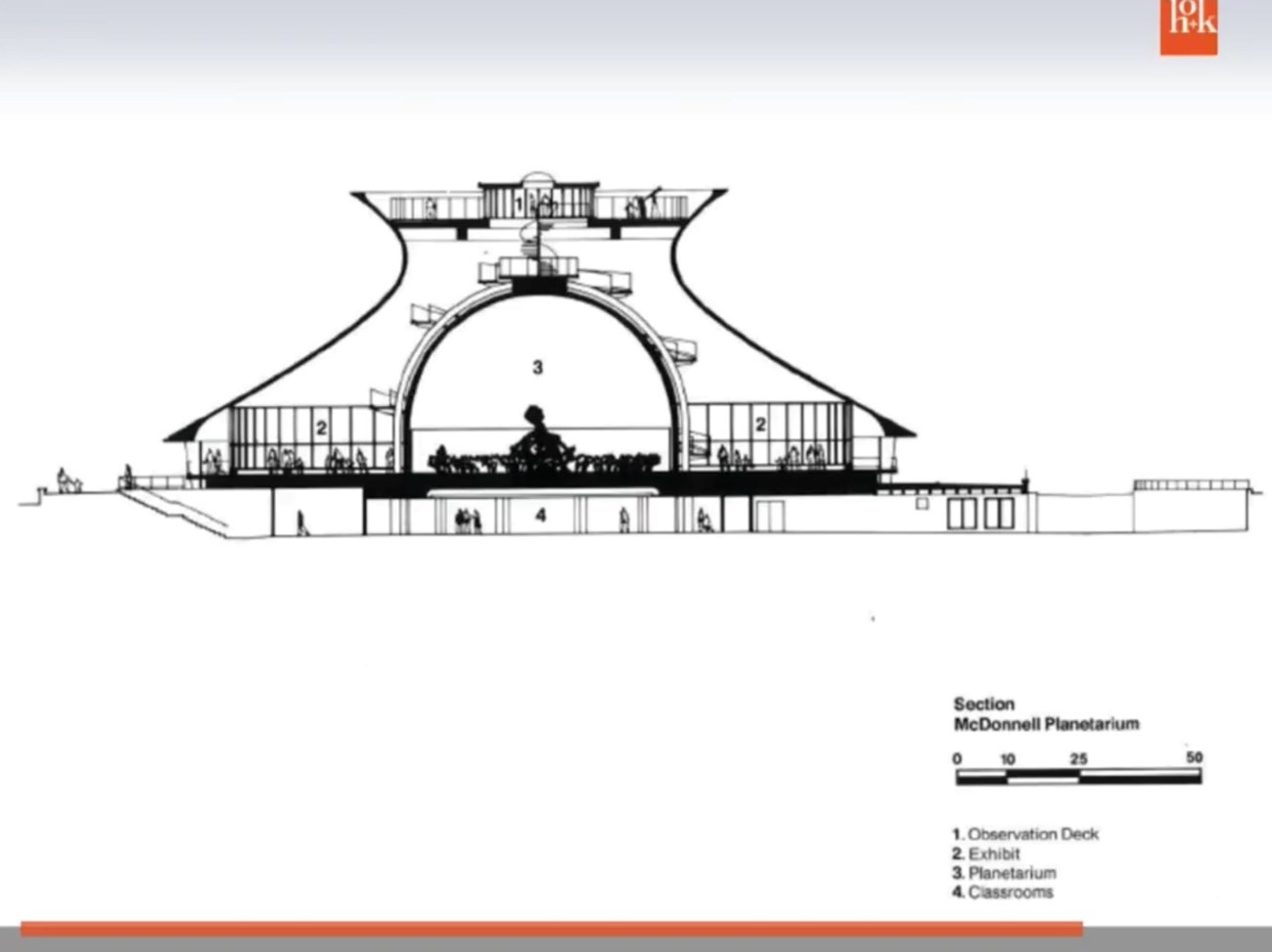 Design of the St. Louis McDonnell Planetarium. A sweeping concrete shell structure of this planetarium resembles a nuclear reactor.
