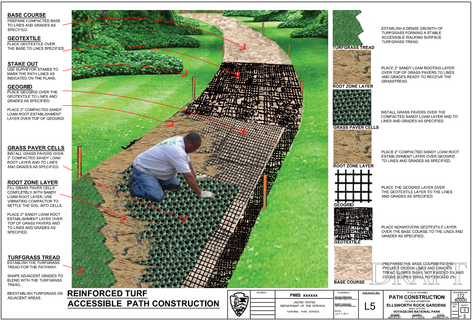 Construction drawing showing the layering of the basecoat, geotextile, geogrid, paver cells, sandy loam, and turf.