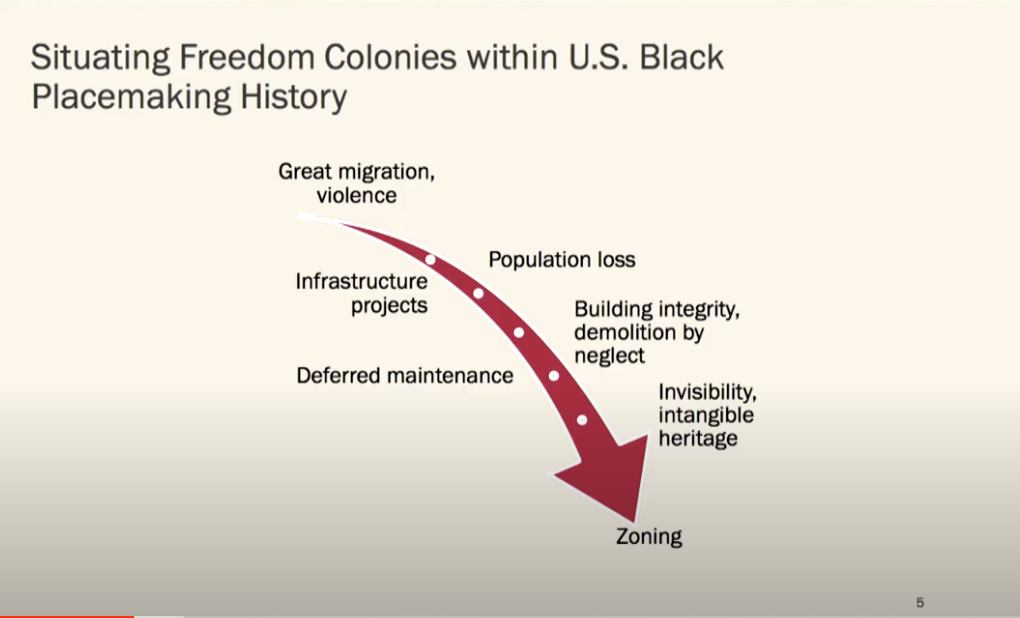 Arrow showing progression from: Great migration,infrastructure,population loss,building integrity,invisibility,zoning.