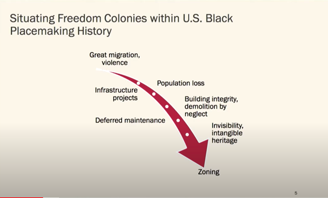 Situating Freedom Colonies within Black Placemaking History Arrow showing progression from: Great migration,infrastructure,population loss,building integrity,invisibility,zoning.