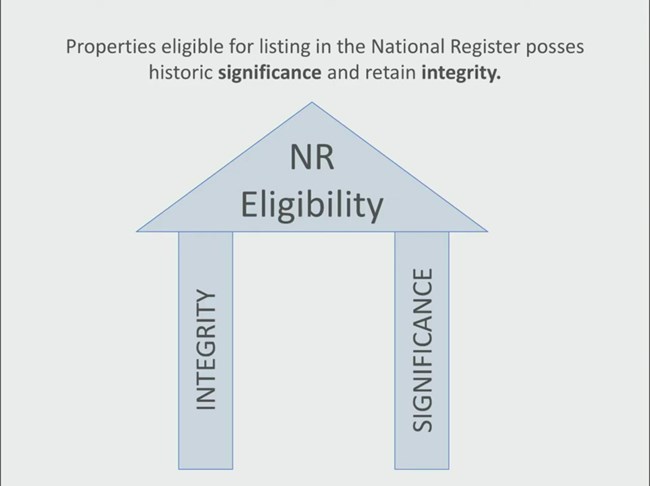 Eligible for listing in the National Register needs historic significance and retains integrity.