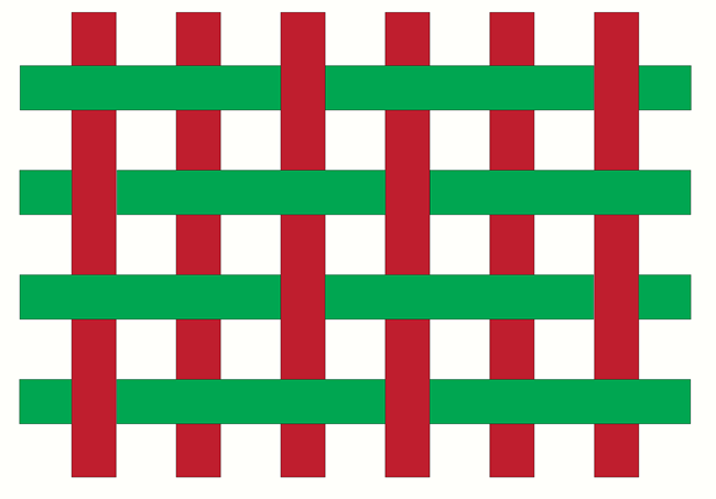 s twill horizontal green lines and vertical red lines form a weave where the green lines move over two red lines and under one.