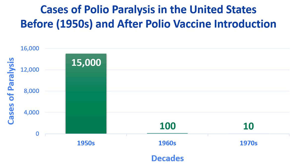 Polio cases in the U.S.