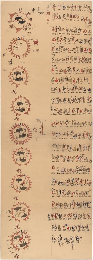 Battiste Good Winter Count Circular symbols of buffalo, horses and people on the left and many colorful individual illustrations on the right