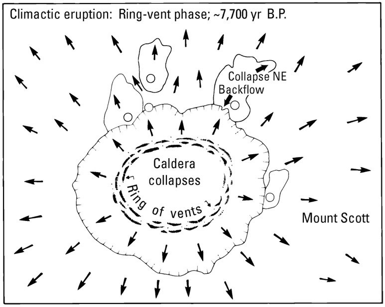 ring vent diagram diagram of circular caldera features with arrows indicating outward flow of pyroclastics