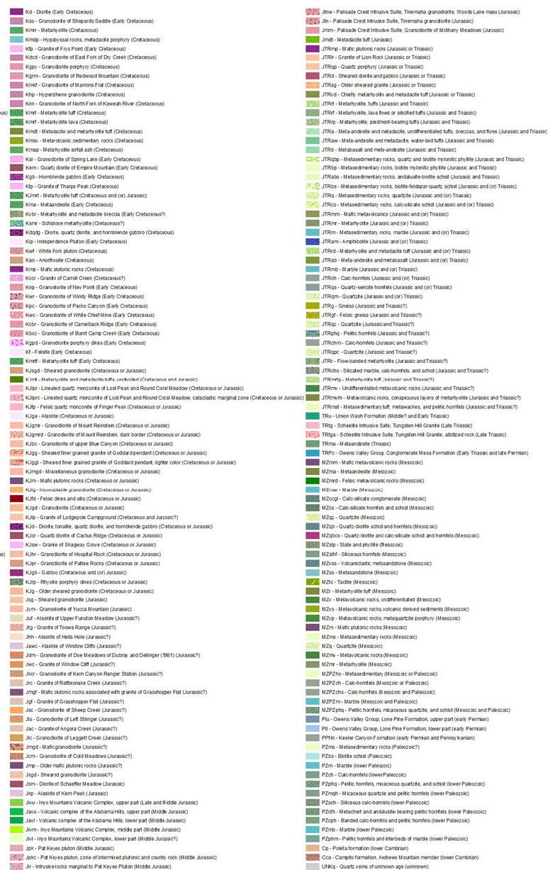 geologic map legend for colors and symbols used on the map