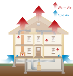 graphic showing where air infiltrates into a house