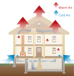 stack-effect-graphic graphic showing where air infiltrates into a house