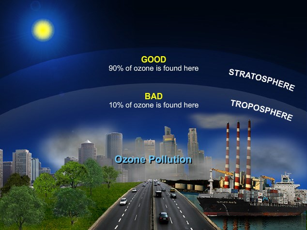 A diagram showing the distribution of ozone in Earth's atmosphere. The stratosphere, the upper layer, is labeled "Good: 90% of ozone is found here." The lower layer of the atmosphere is labeled "Bad: 10% of ozone is found here."