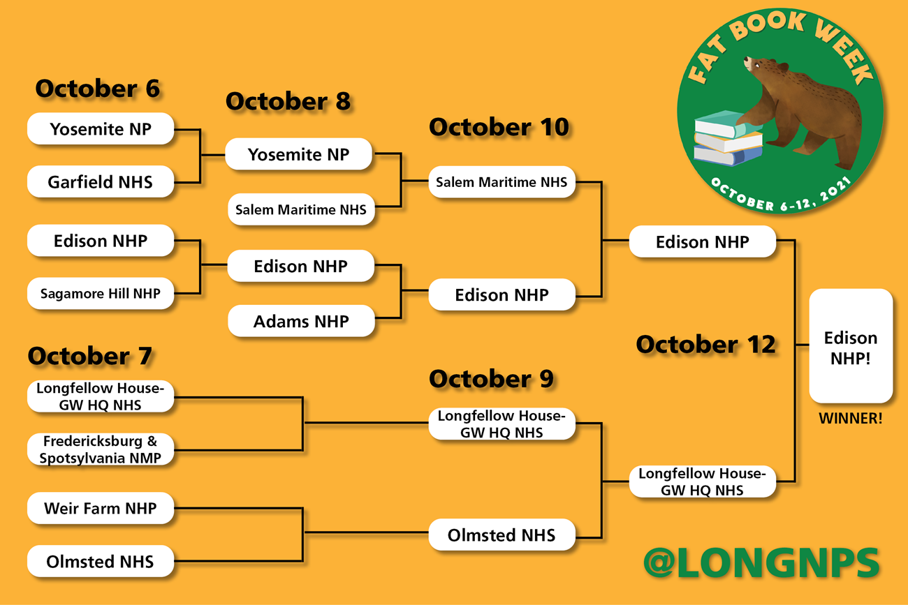10-player tournament bracket on a yellow background with "Fat Book Week logo showing a bear with a stack of books.