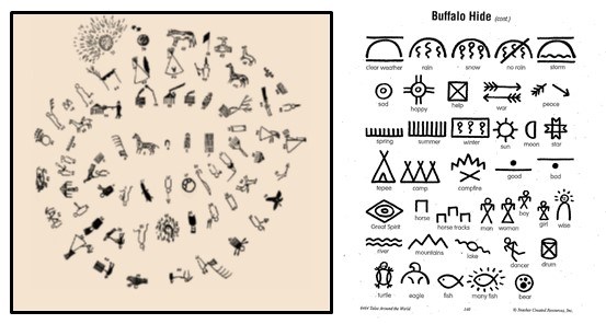Lone Dog's winter count from 1800-1871. The winter count is illustrated using various symbols in a clockwise pattern. Symbols commonly used in the image on the right.