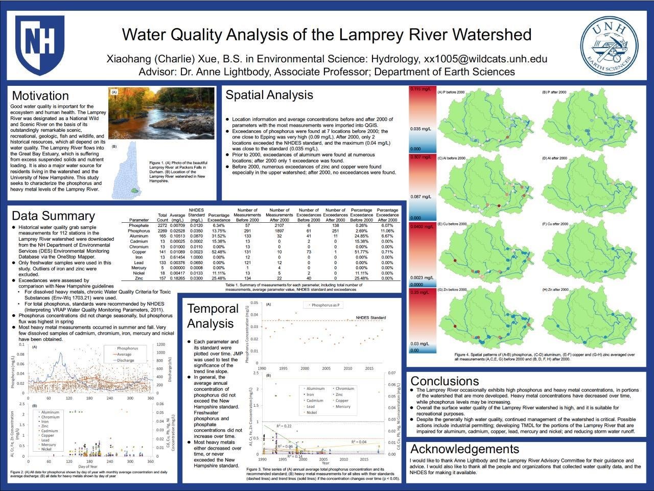 Sample summary poster, Charlie Xue, University of NH, 2020