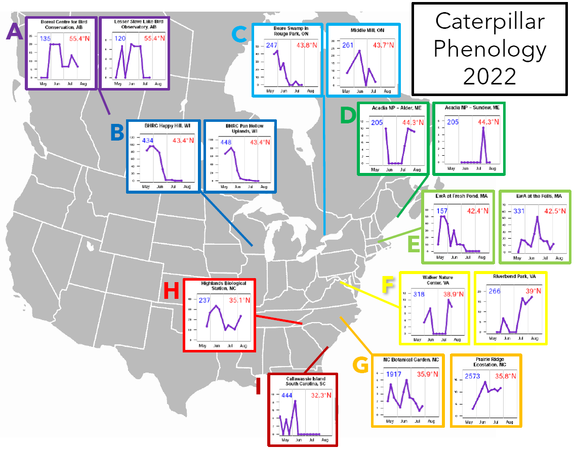 Phenology Map A greyscale map of the United States with graphs inside callout boxes highlighting nine sites across the country, including both sites at Acadia.