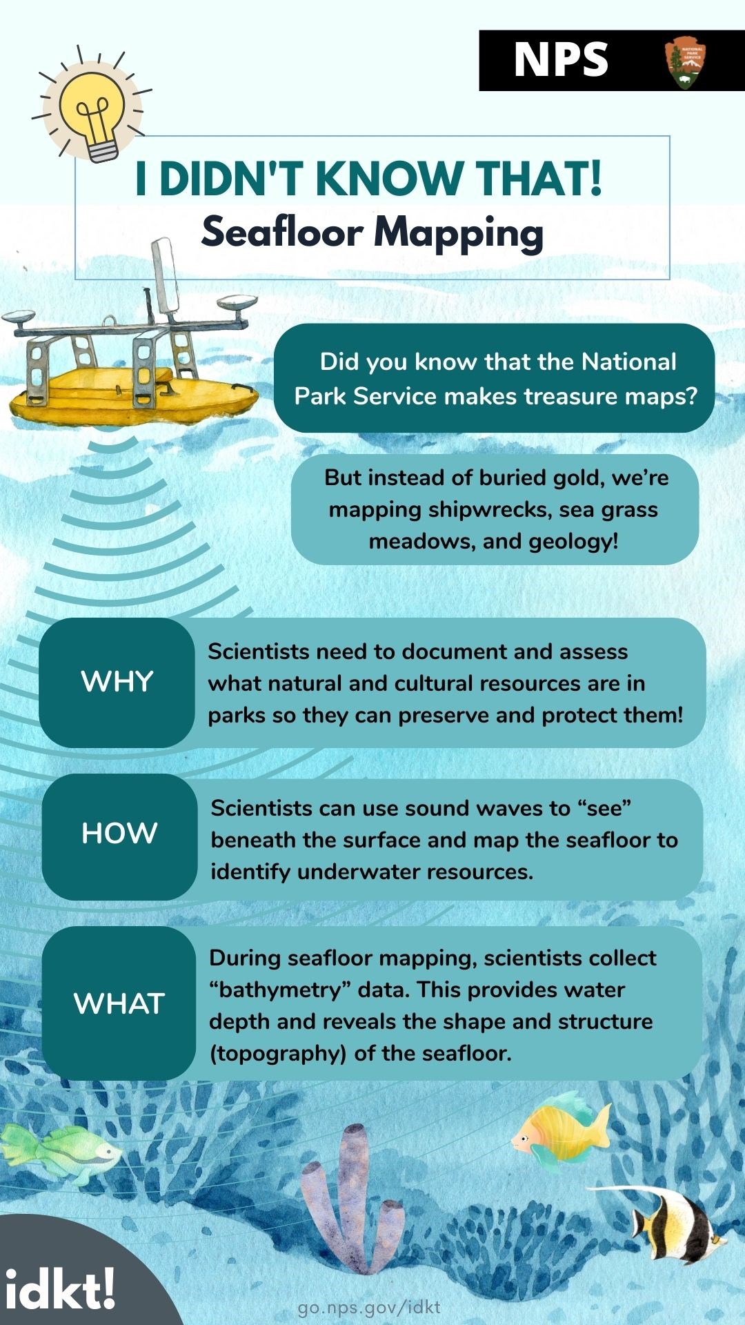 Infographic describing seafloor mapping with underwater imagery and a small yellow boat floating at the surface with soundwaves radiating into the water.