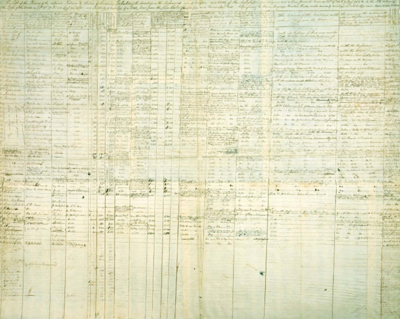 707 William Clark's chart of eastern Indian tribes