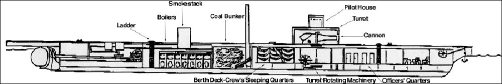 Drawing of ironclad monitor. (Fort Morgan State Historic Site) Drawing of ironclad monitor. (Fort Morgan State Historic Site)