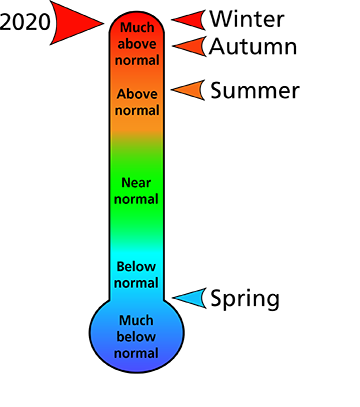 Figure 1. Average temperature rankings for Appomattox County, VA. Figure 1. Average temperature rankings for Appomattox County, VA.