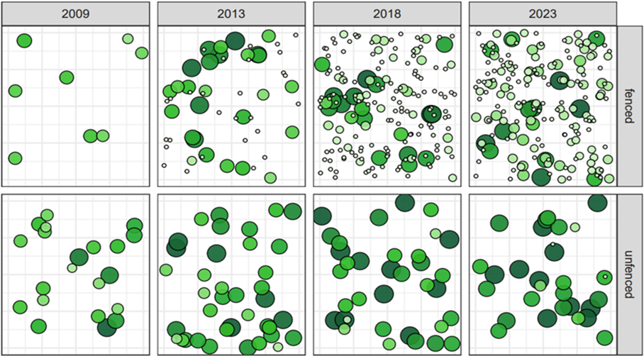 Aspen data
