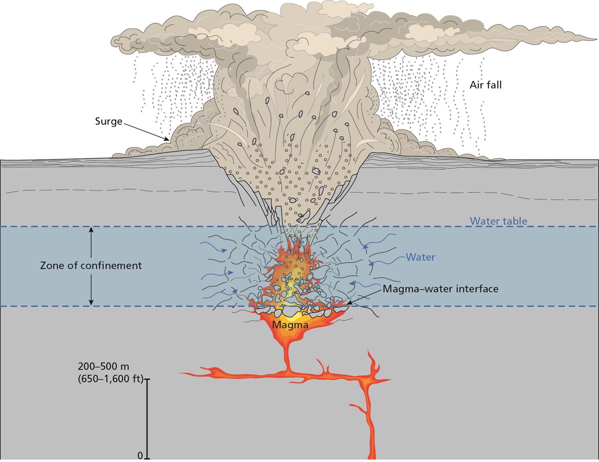 BAND_MaarExplosion_0209-2015_tte illustration of maar explosion