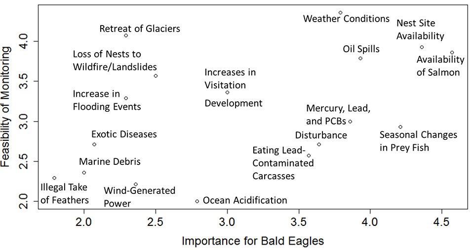 A figure of expert responses.