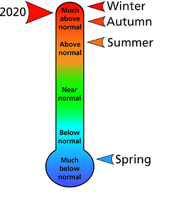 Figure 1. Average temperature rankings for Franklin County, VA. Figure 1. Average temperature rankings for Franklin County, VA.
