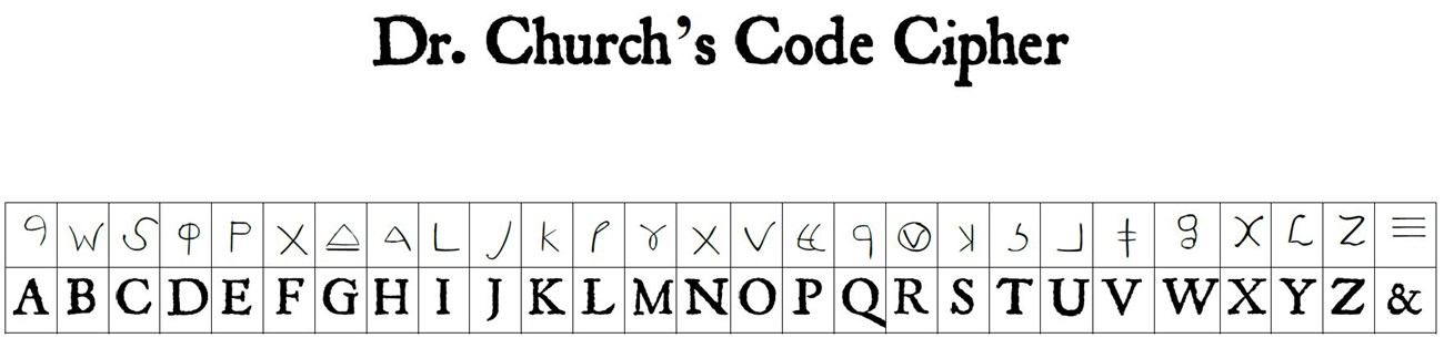 Cipher code