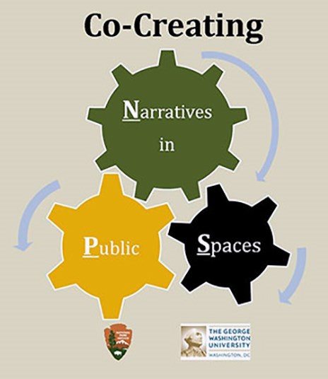 CoCreating Narratives in Public Space logo Co-Creating Narratives in Public Space logo