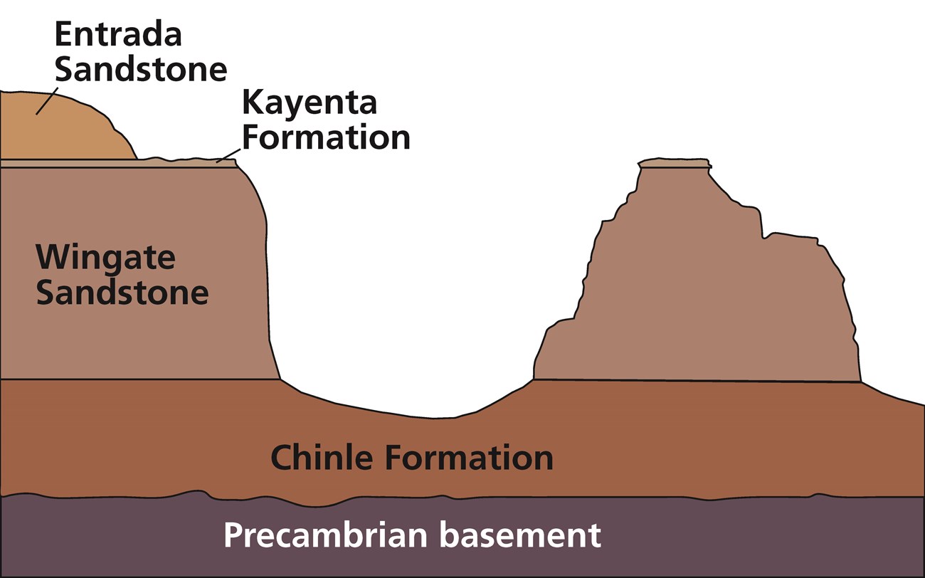 stratigraphic column