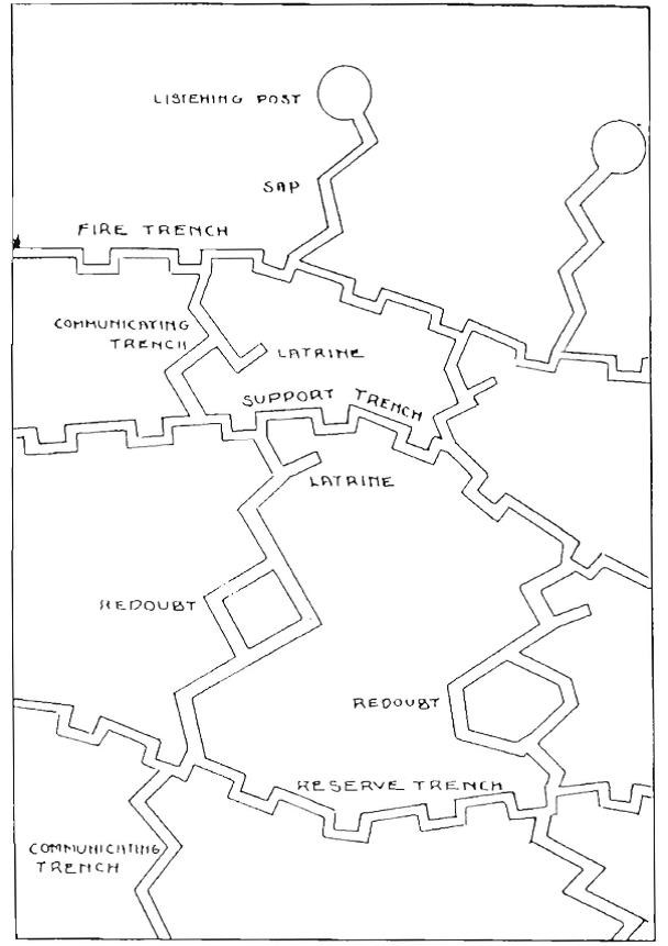 Diagram of Standard Trenches line drawing depicting three sets of trenches within a system