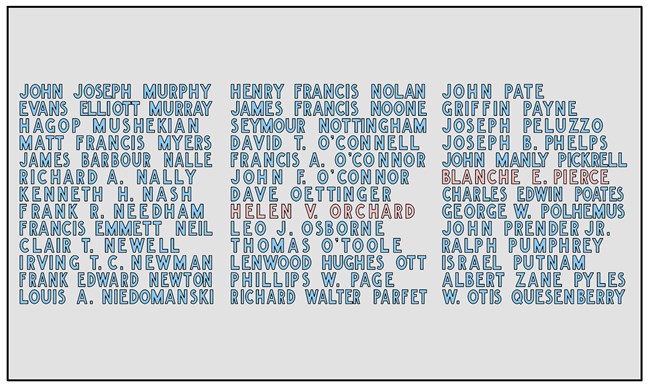 DC War Names DC War Names