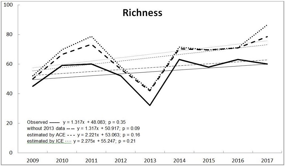 Richness graph for EFMO