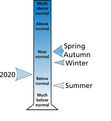 Figure 2. Average precipitation ranking for Adams County, PA.