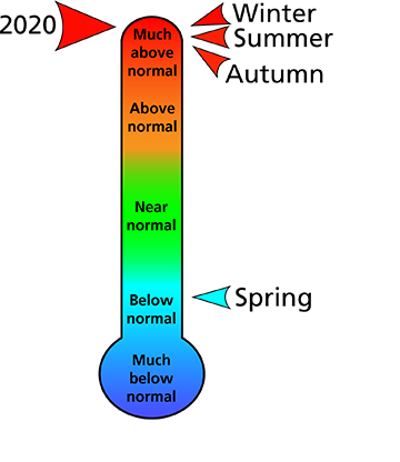 Figure 1. Average temperature rankings for Adams County, PA. Figure 1. Average temperature rankings for Adams County, PA.
