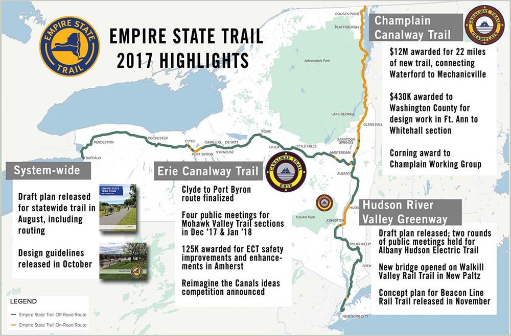 Cycle The Erie Canal Trails In New York State U S National Park Service