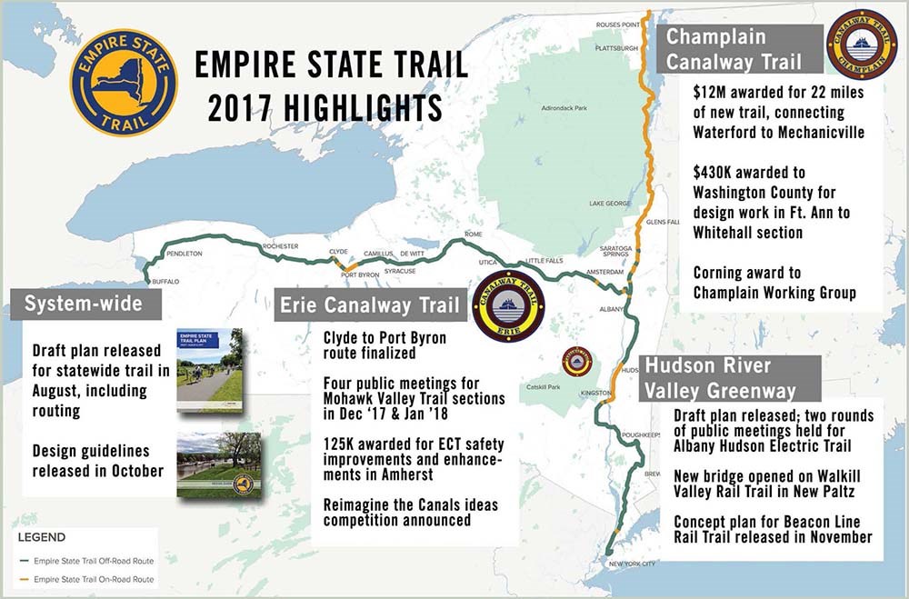 Map of trails in New York State including the Erie Canalway Trail, Hudson River Valley Greenway, and Champlain Canalway Trail.