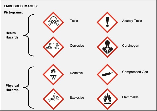 symbols for health and physical hazards