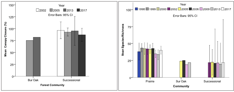 Graphs from vegmon at HOME