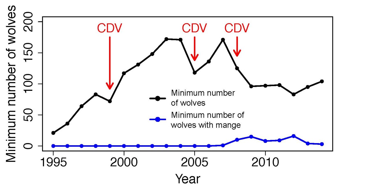 Figure 1 infectious disease