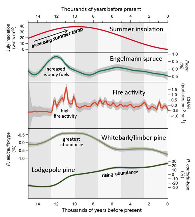 Figure 2_revised_Whitlock-Hostetler Figure 2