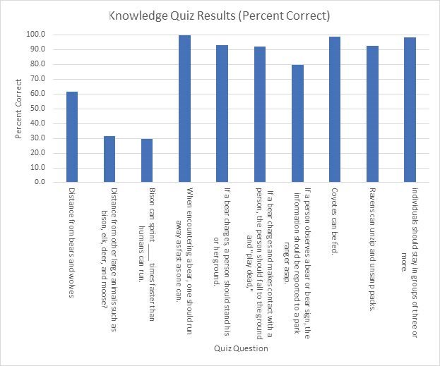 Figure 3 Darville