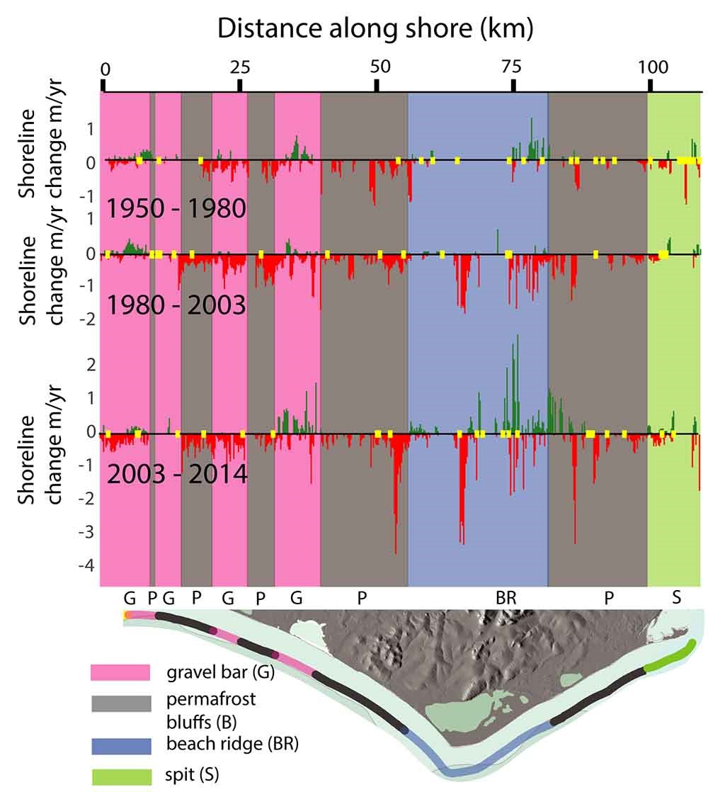 A graphic showing coastal erosion in Cape Krusenstern.