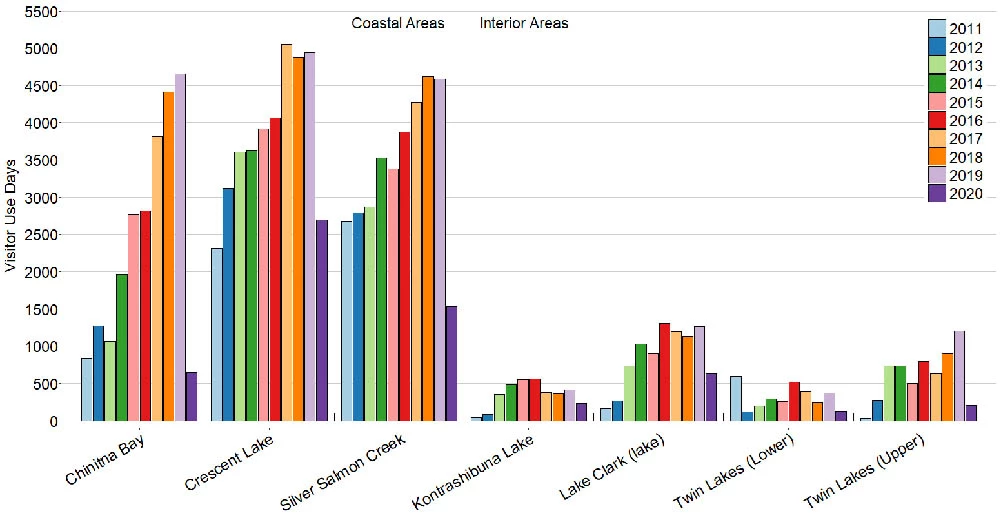 Figure1_LACL2021_web Graph of visitor data for 2020