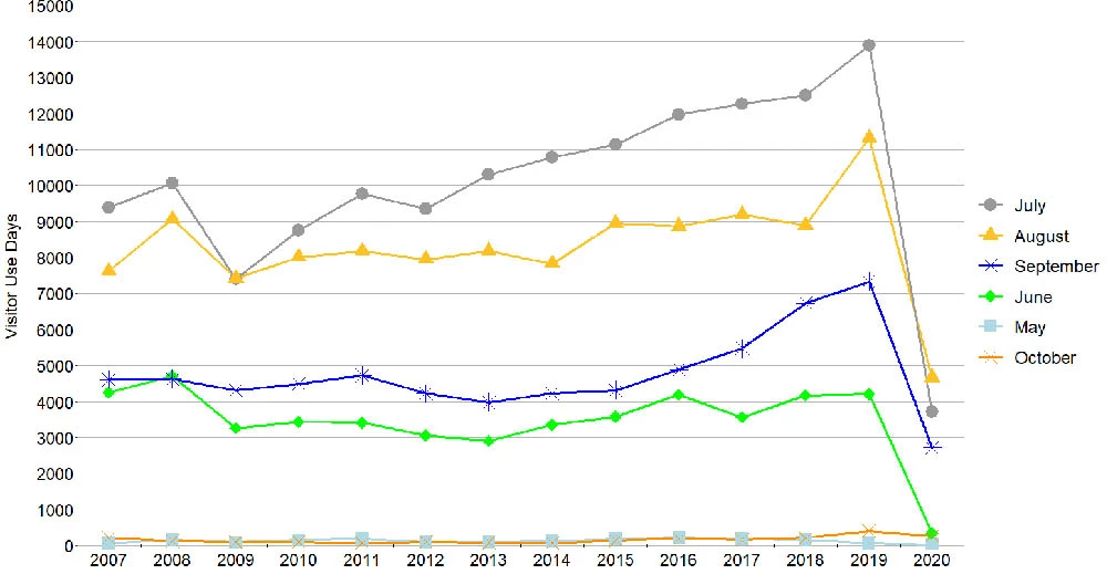 Figure2_KATM2021_web graph of visitors to KATM over time
