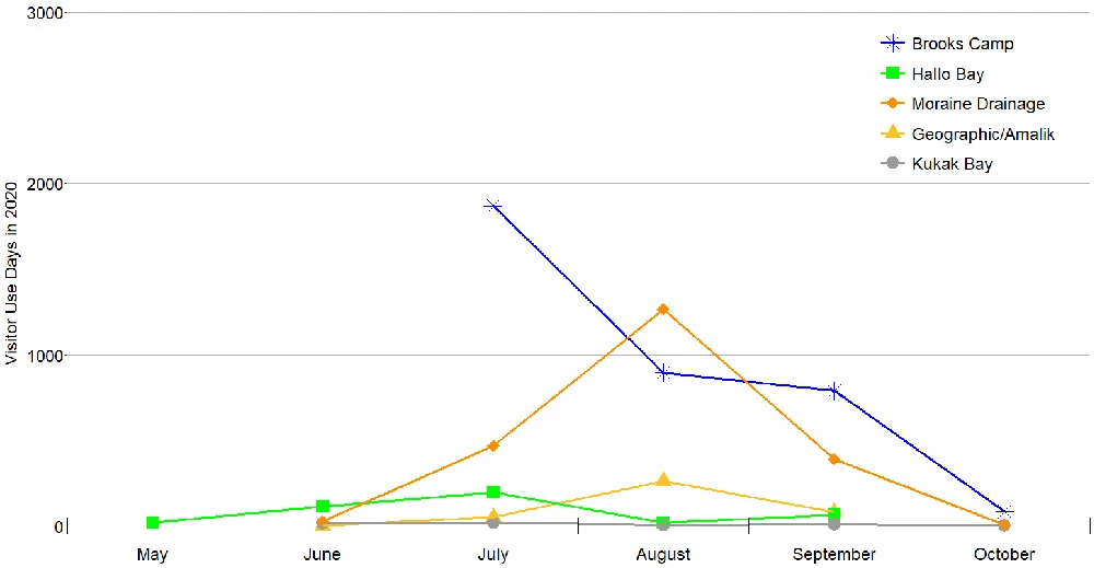 Figure3_KATM2021_web graph of areas with high visitation by month