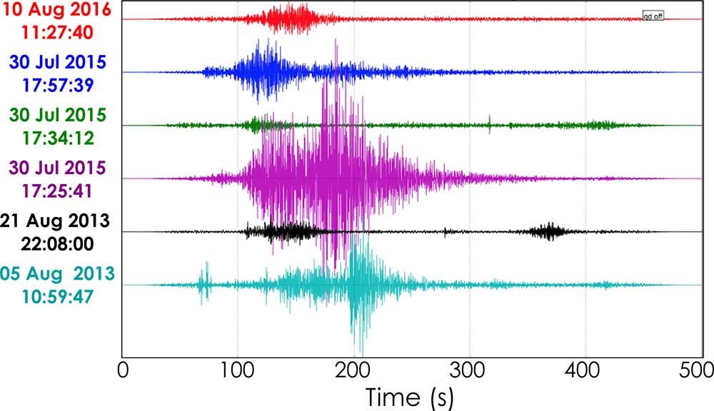 A graph of seismograph readings for a series of landslide events.