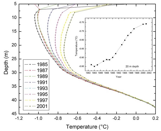 Figure 10 Figure 10 (description follows)